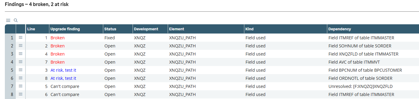 Upgrade findings in Sage X3: four broken and two at risk, each with its status, element and dependency